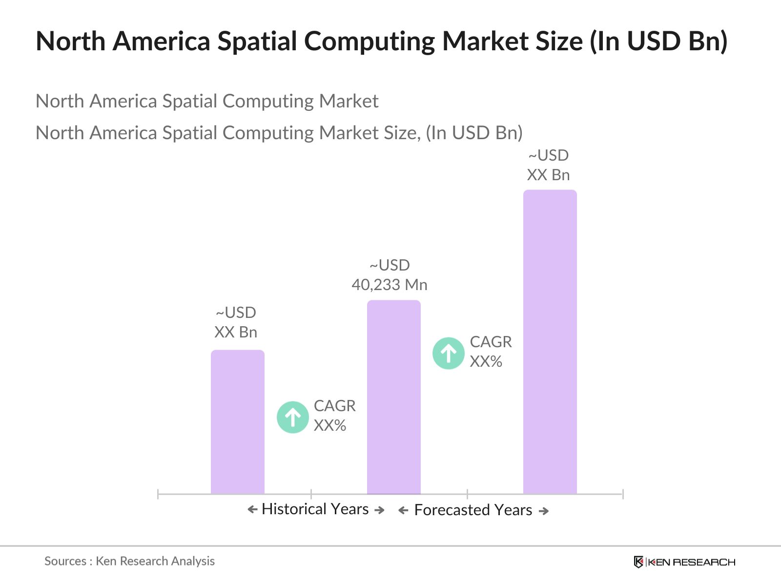North America Spatial Computing Market Size