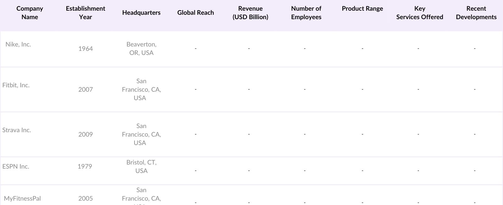 North America Sports App Market Competitive Landscape