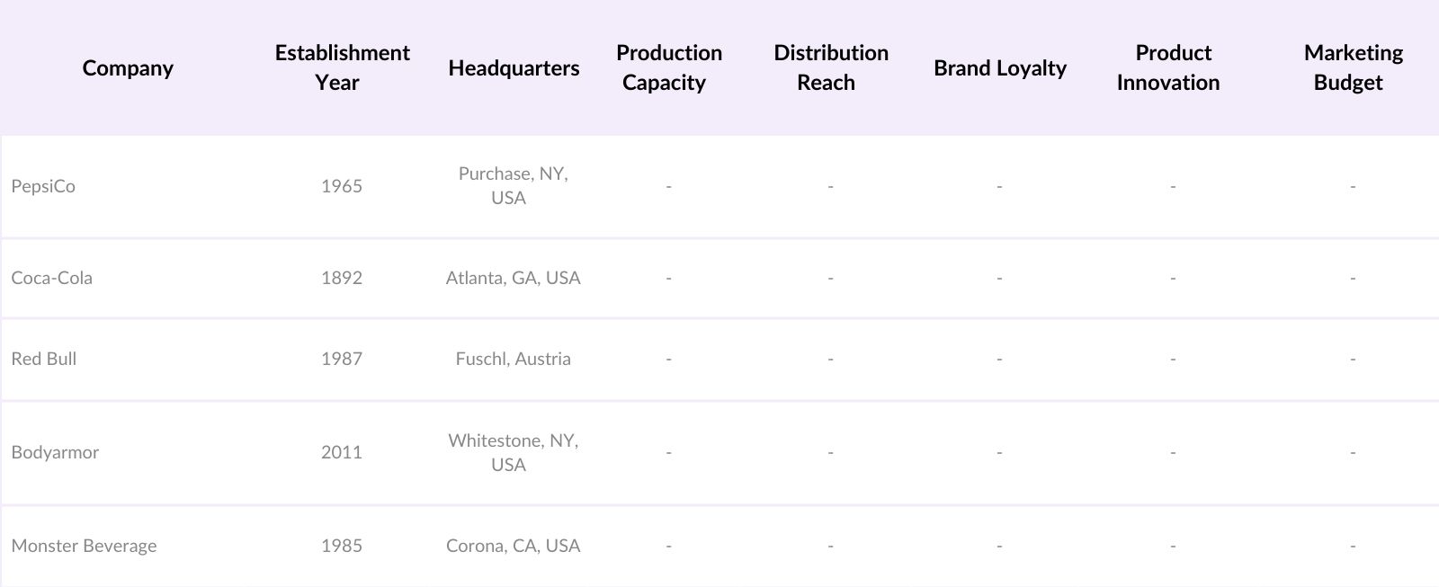 North America Sports Drink Market Players