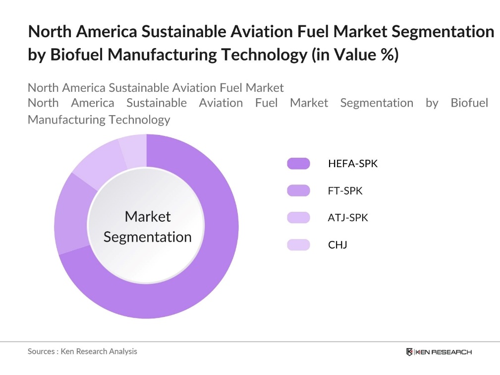 North America Sustainable Aviation Fuel Market Segmentation by Biofuel Manufacturing Technology