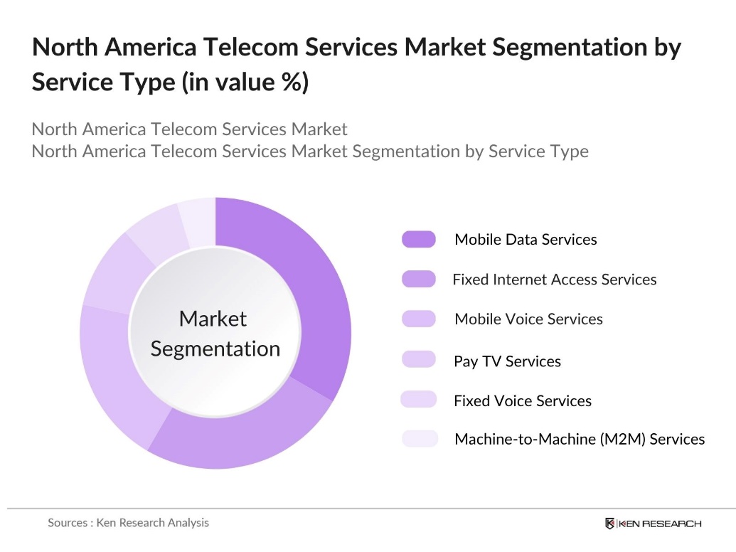 North America Telecom Services Market Segmentation by Service Type