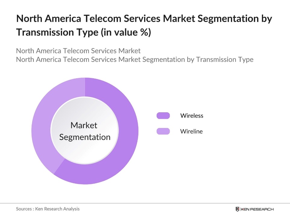 North America Telecom Services Market Segmentation by Transmission Type