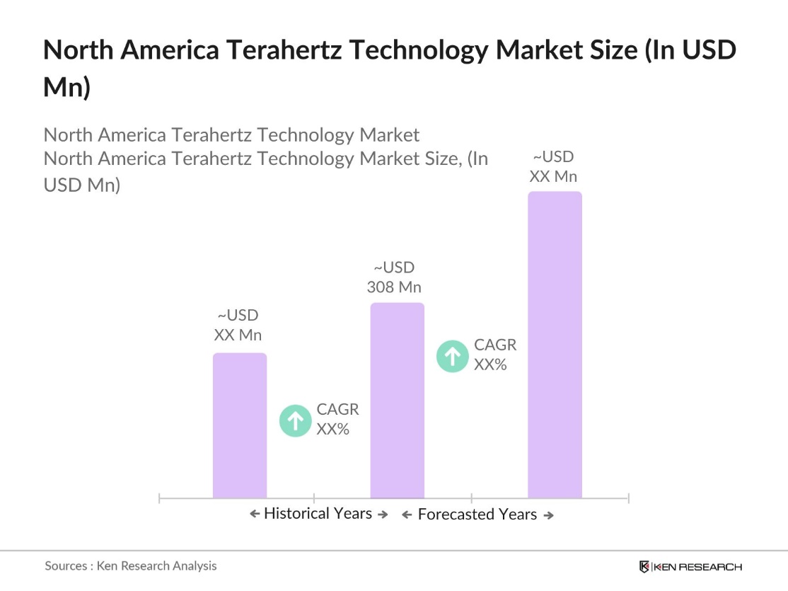 North America Terahertz Technology Market size