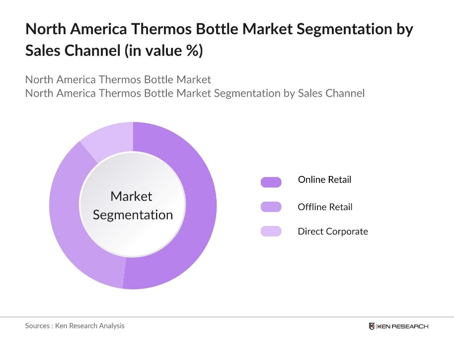North America Thermos Bottle Market Segmentation by Sales Channel