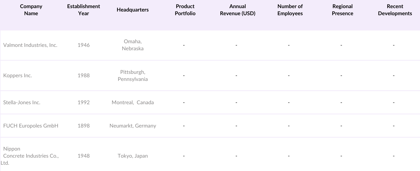North America Utility Poles Market Players