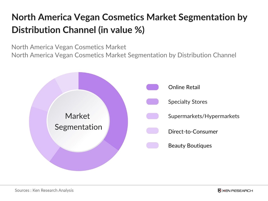 North America Vegan Cosmetics Market Segmentation by Distribution Channel