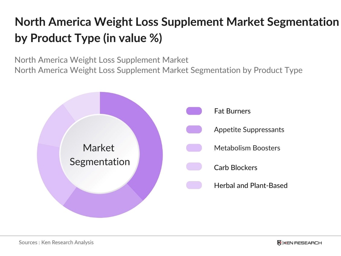 North America Weight Loss Supplement Market segmentation by Product Type