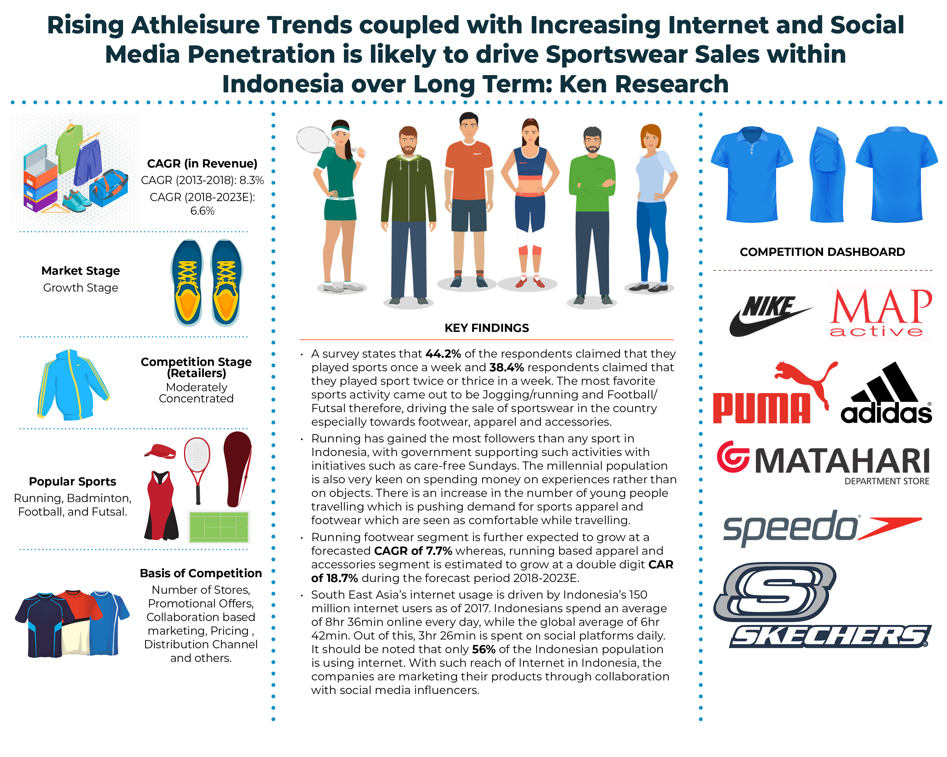indonesia-sportswear-market