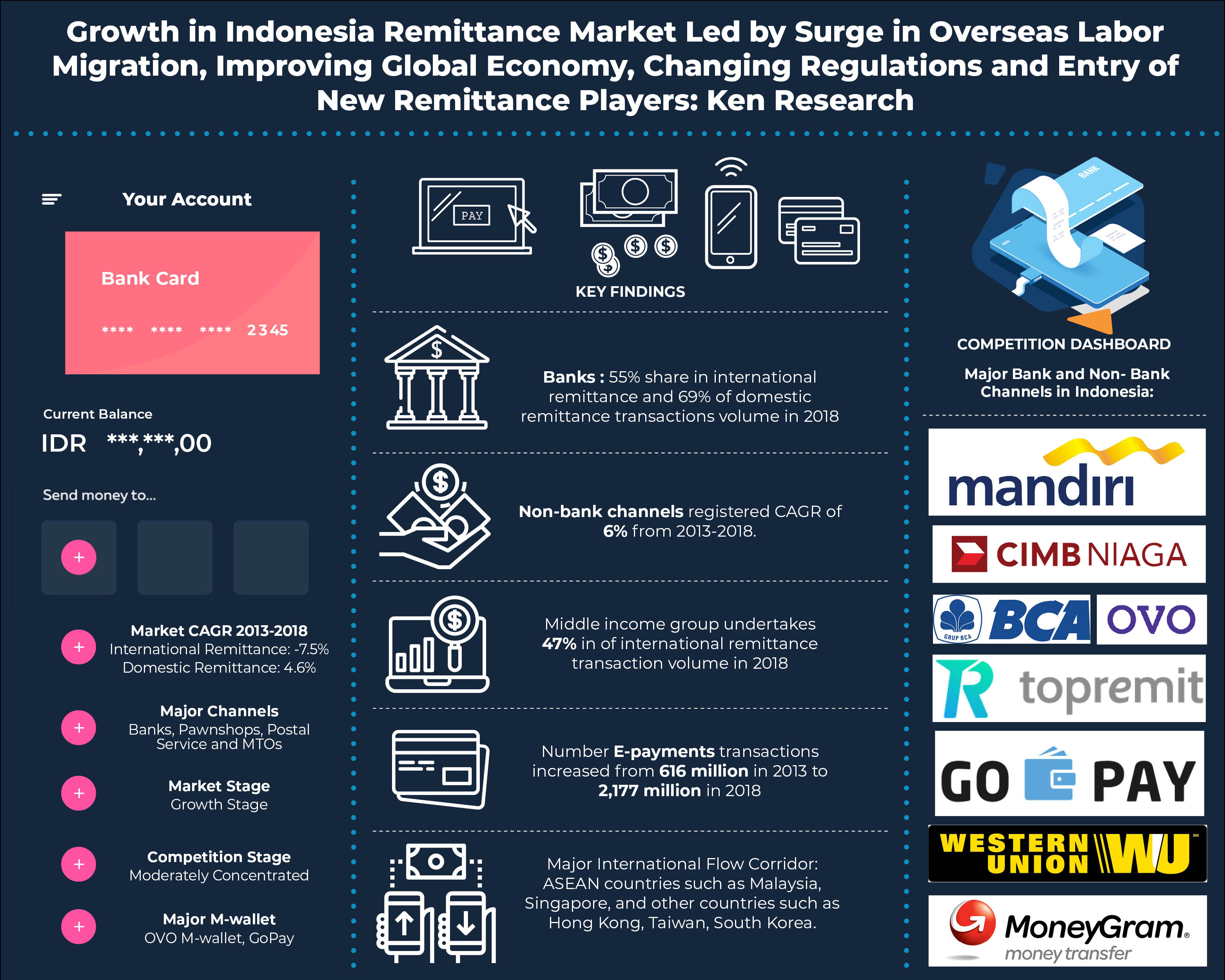 indonesia-remittance-market