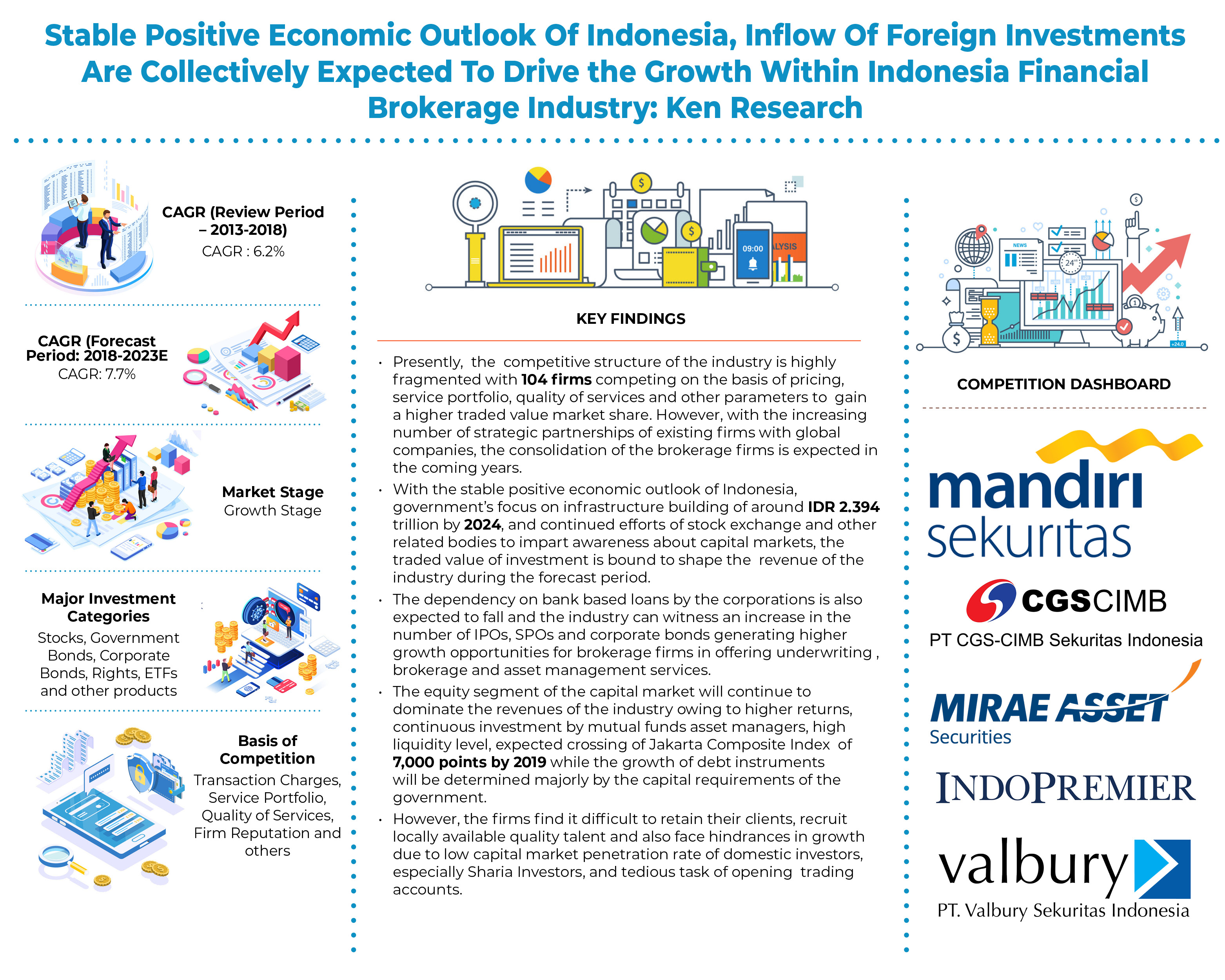 indonesia-financial-brokerage-market_infographic_5d4aa6372e9e5