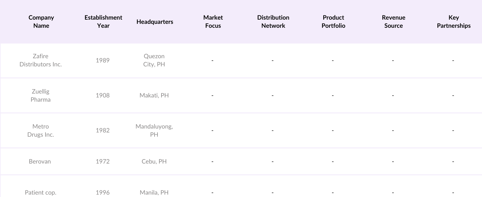 market overviews