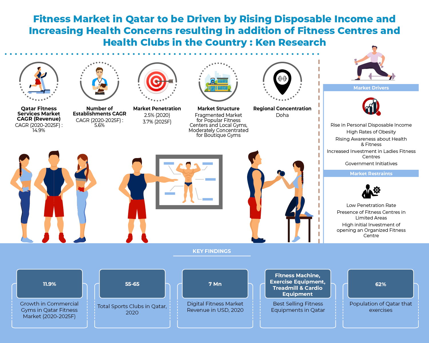 qatar-fitness-services-market-infographic