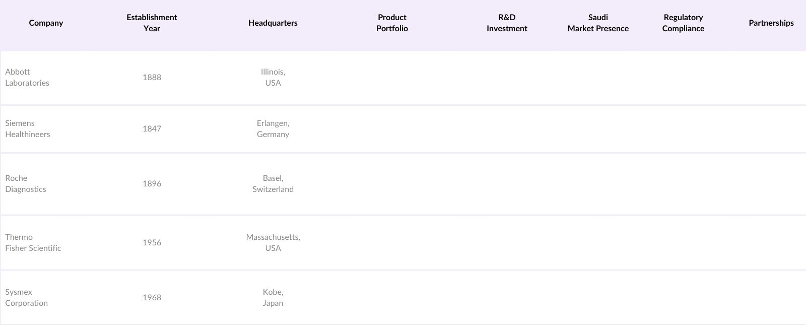 Saudi Arabia In-Vitro Diagnostics Market Competitive Landscape