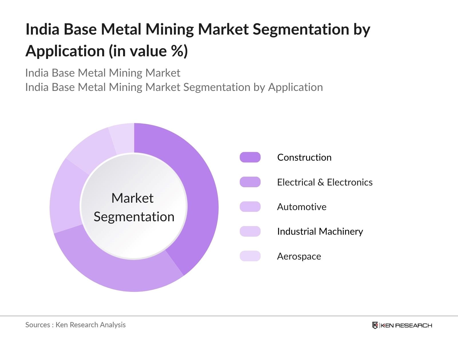 Saudi Arabia Tourism Inspection Software Market Segmentation