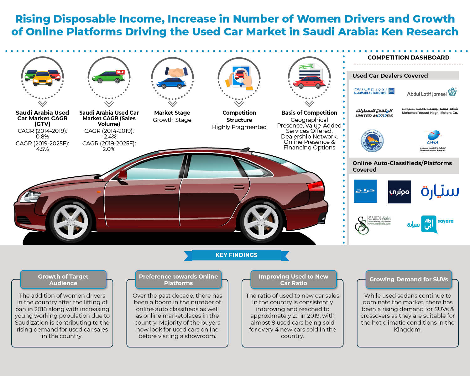 saudi_arabia_used_car_market_infographic