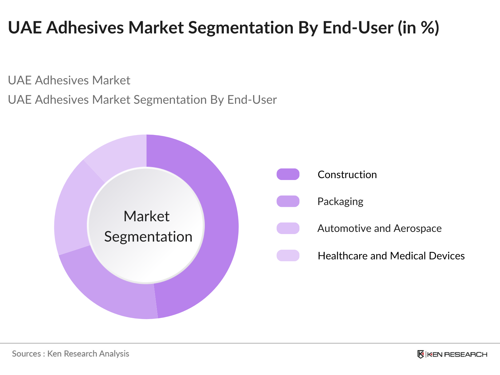 market overviews