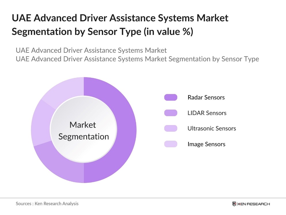 UAE Advanced Driver Assistance Systems Market Segmentation by Sensor Type