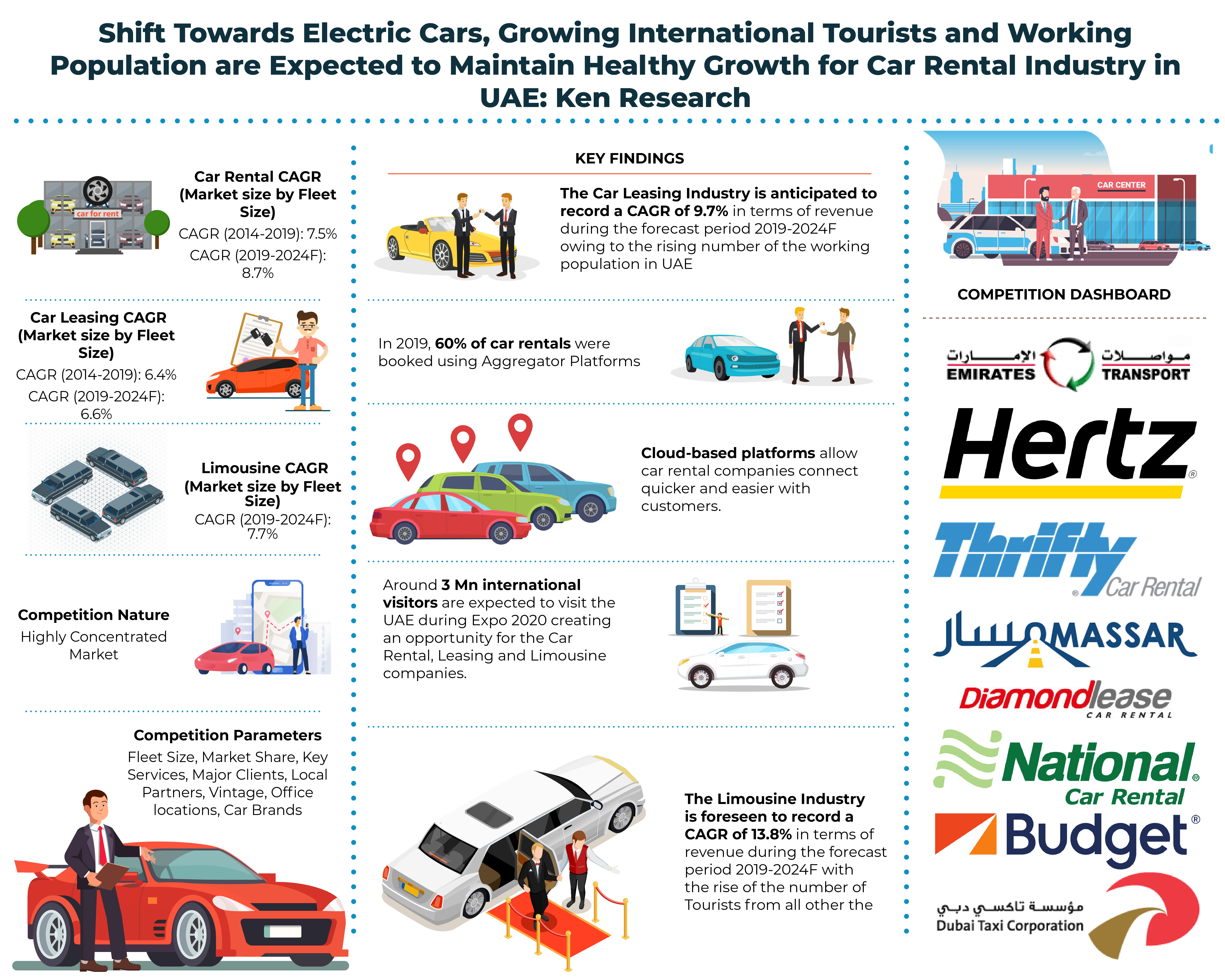 uae_car_rental_leasing_and_limousine_market