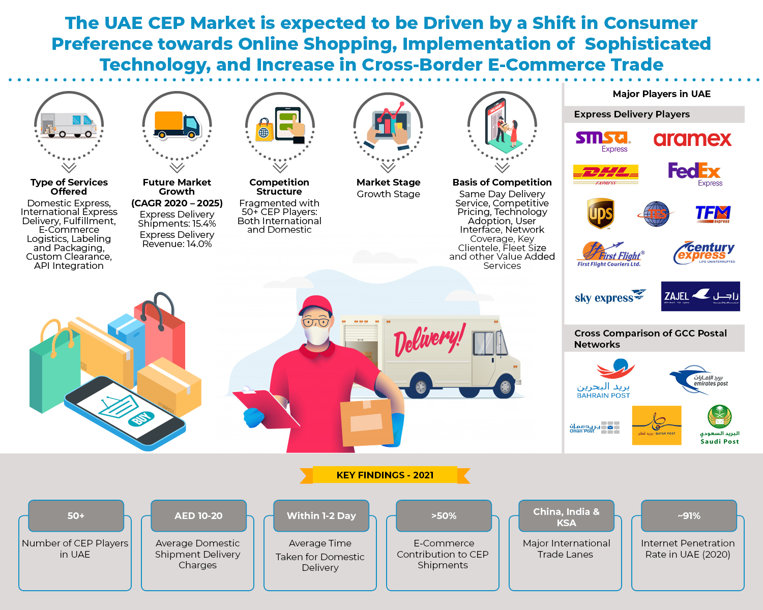 uae-cep-market