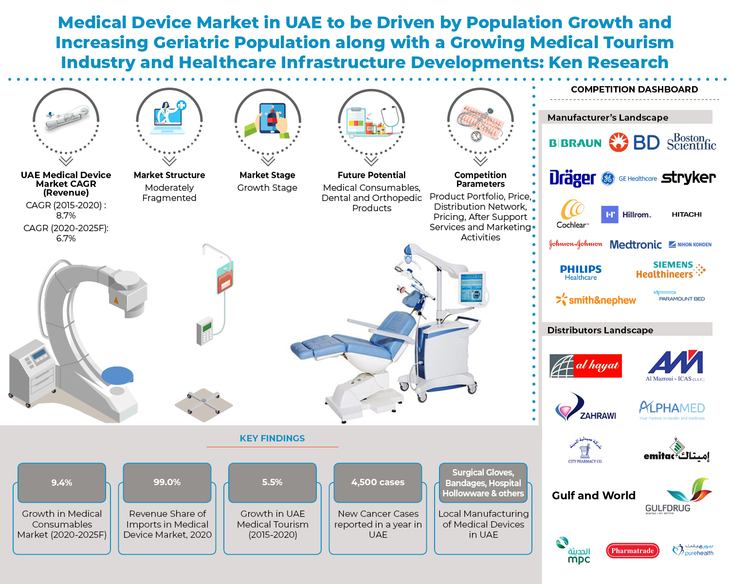 uae_medical_device_market