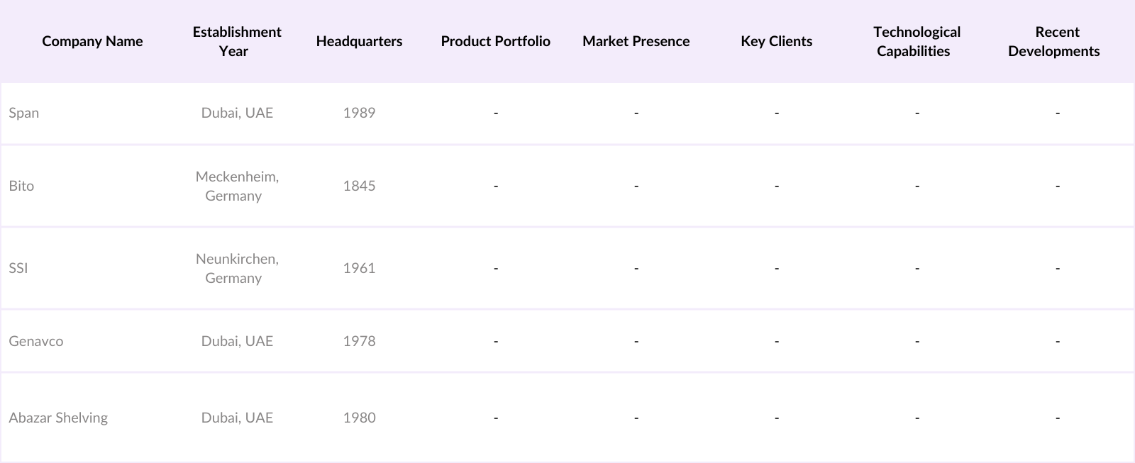 UAE Storage Systems Market Competitive Landscape
