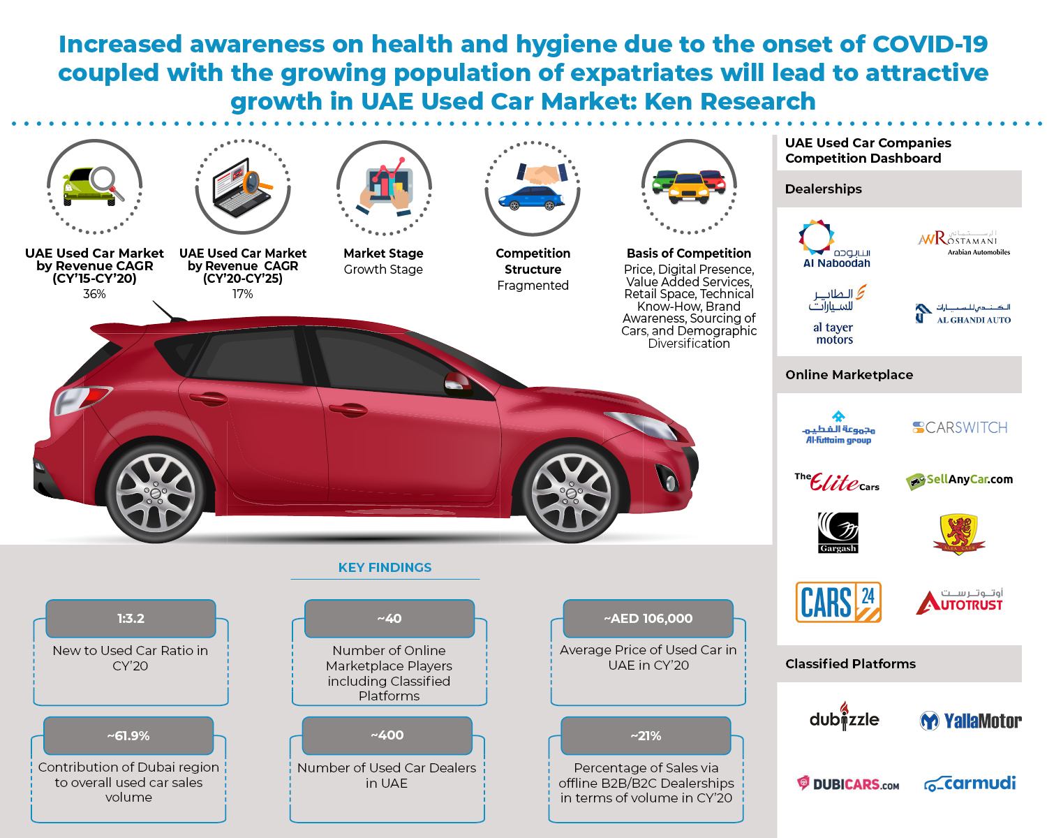 uae-used-car-market_-infographic