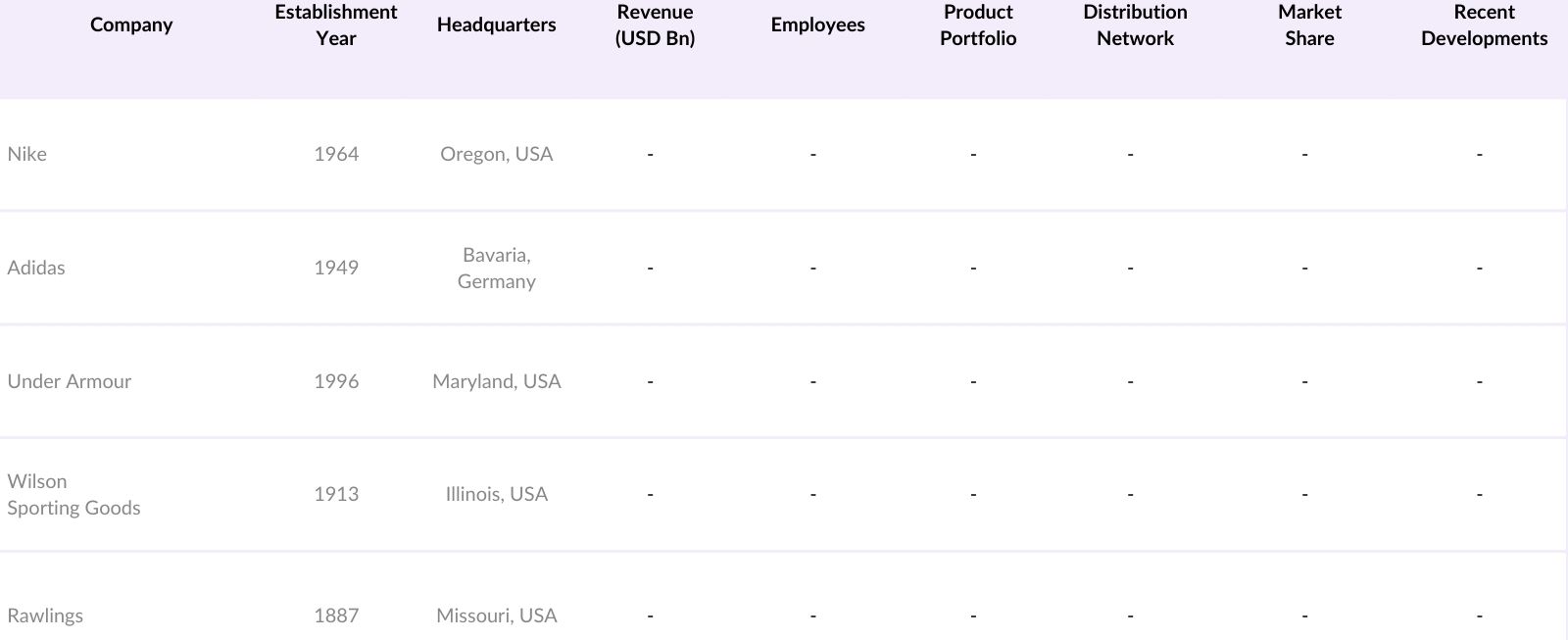 U.S. Ball Sports Goods Market Competitive Landscape