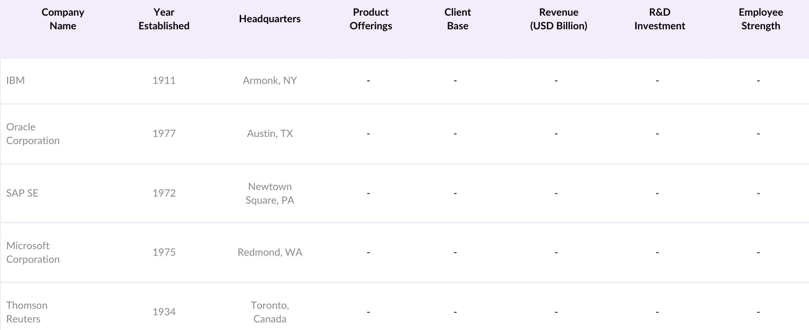 U.S. Enterprise Governance, Risk, and Compliance (eGRC) Market Players