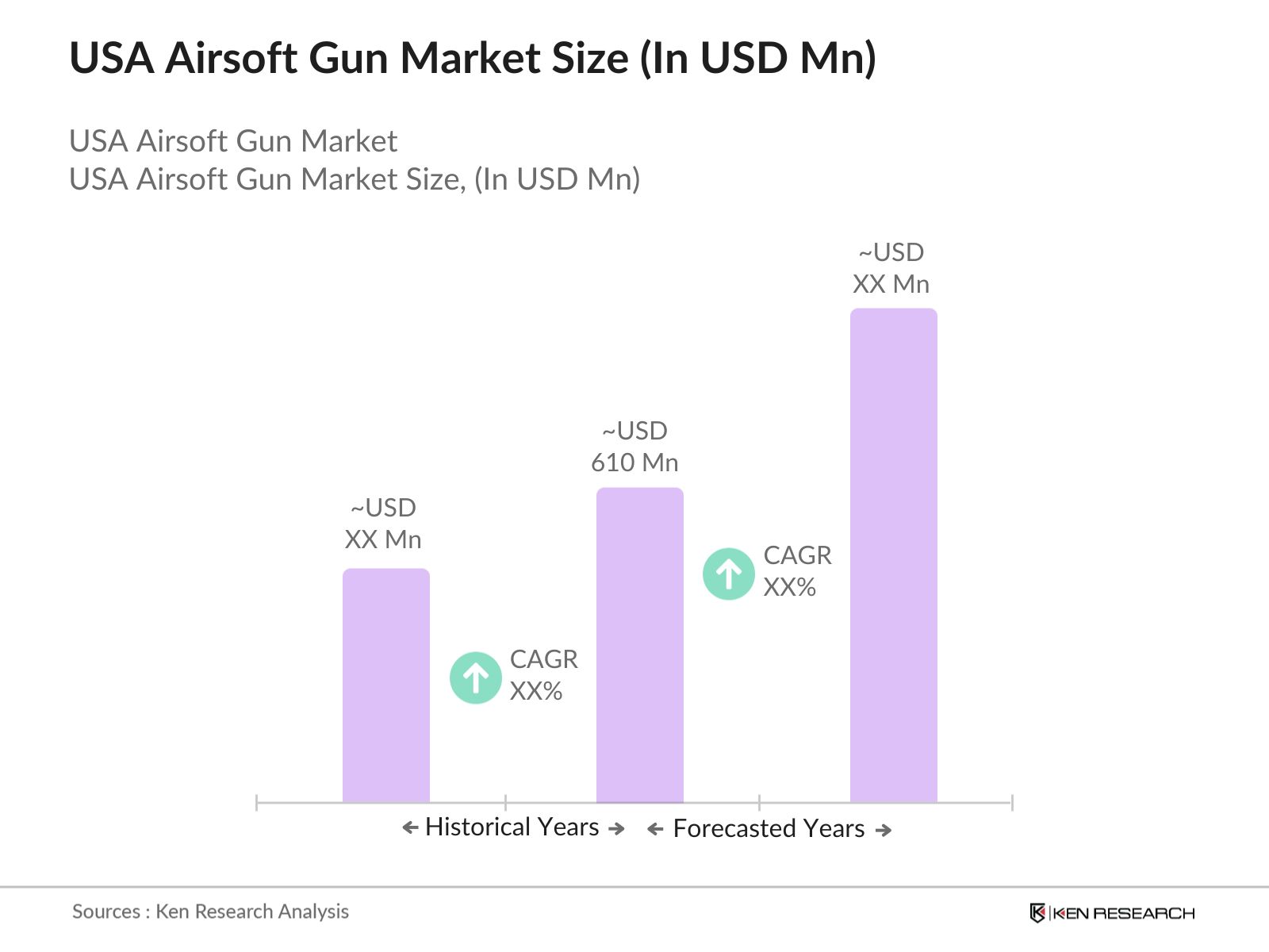 USA Airsoft Gun Market Size