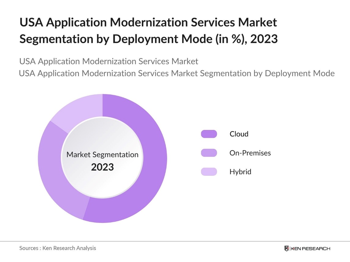 US Application Modernization Services Market Segmentation by Deployment Mode