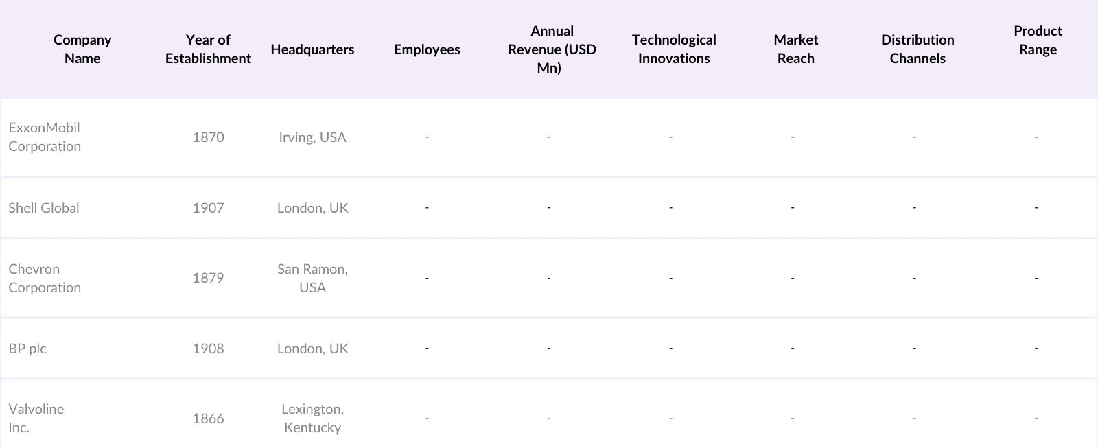 USA Automotive Collision Repair Market Competitive Landscape