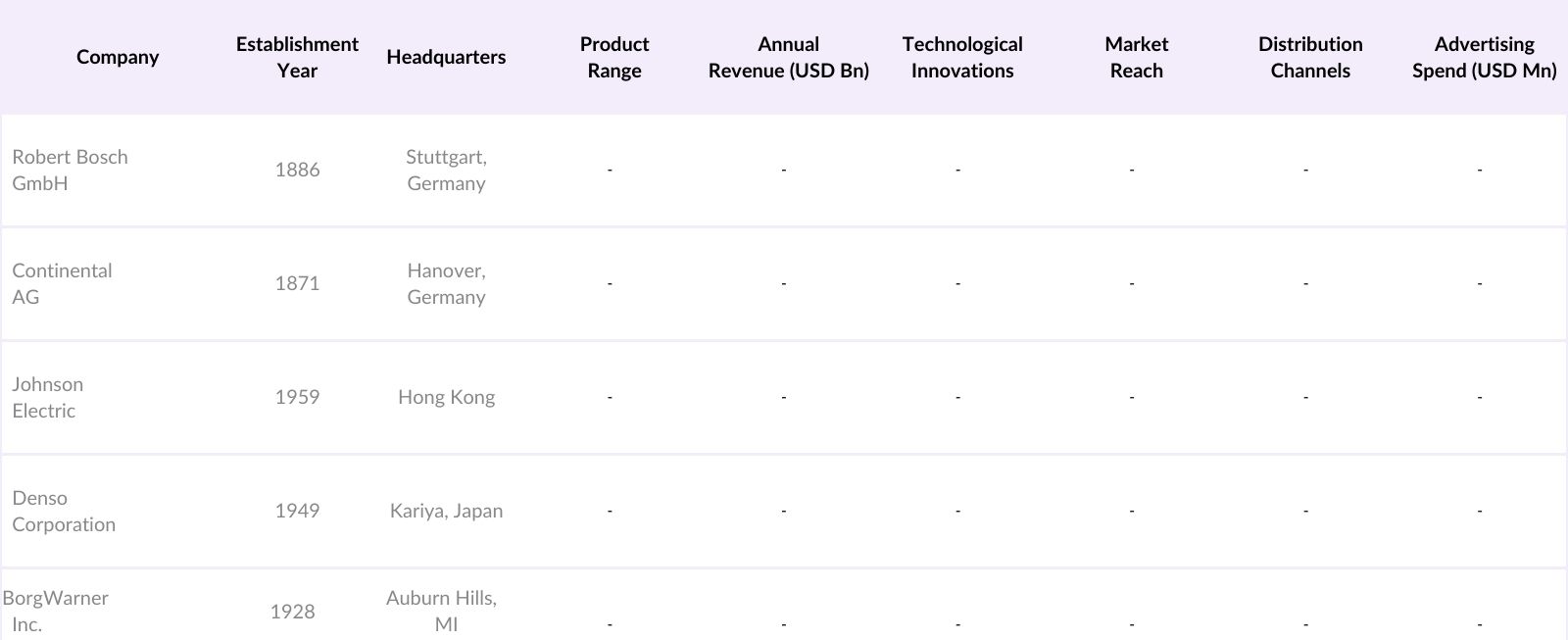 USA Automotive Solenoid Market Competitive Landscape