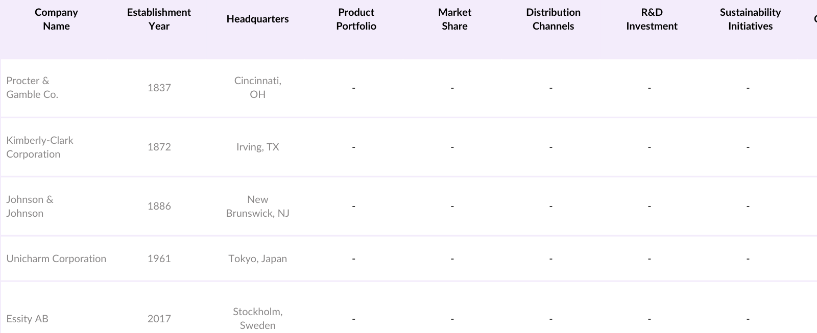 USA Baby Diapers Market Players