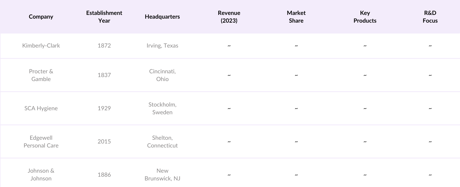 U.S. Baby Wipe Dispenser Market Competitive Landscape