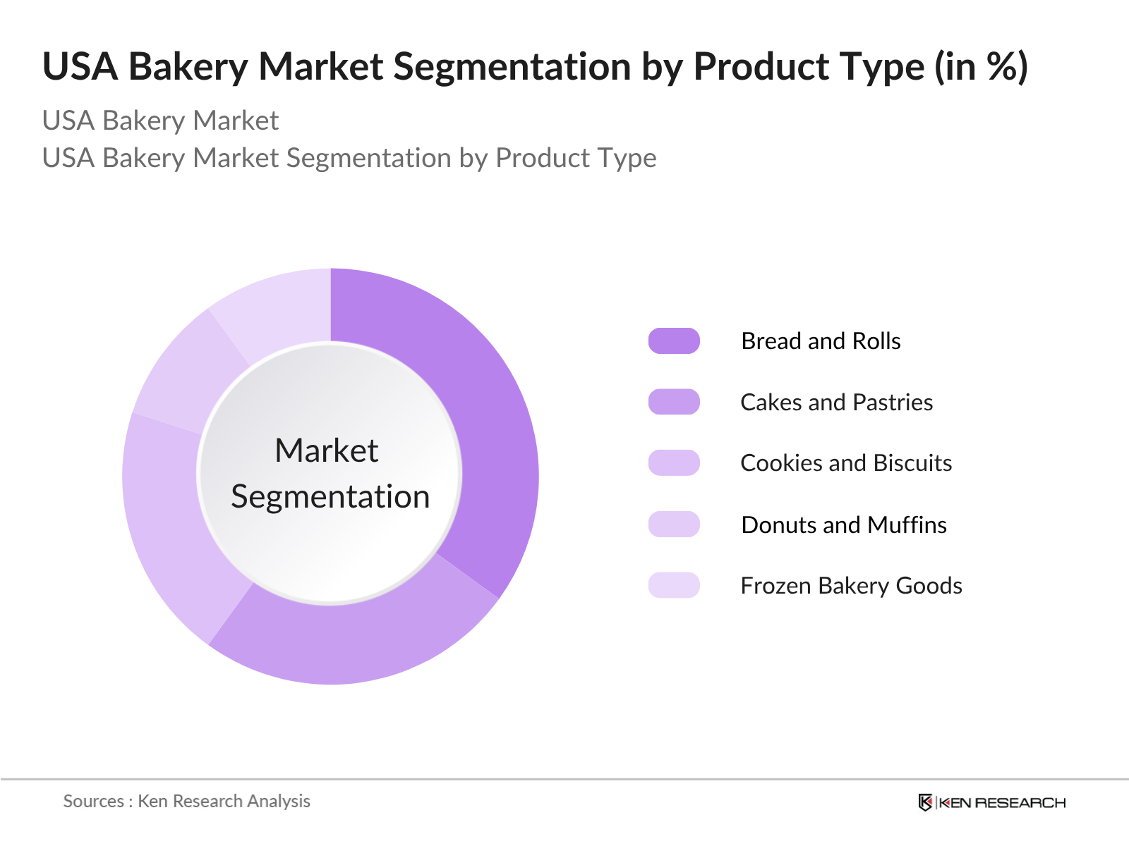 market overviews market overviews