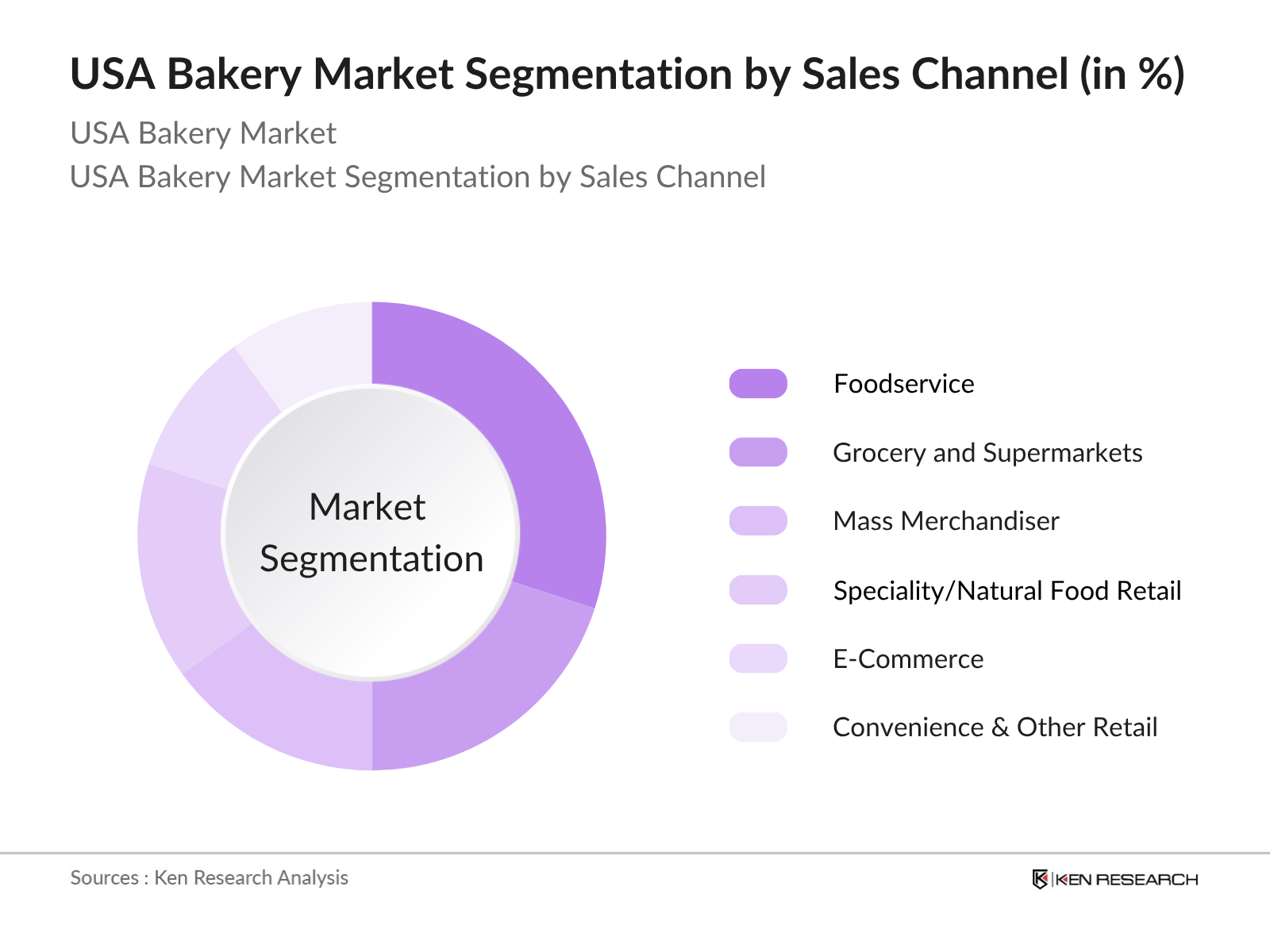 market overviews market overviews