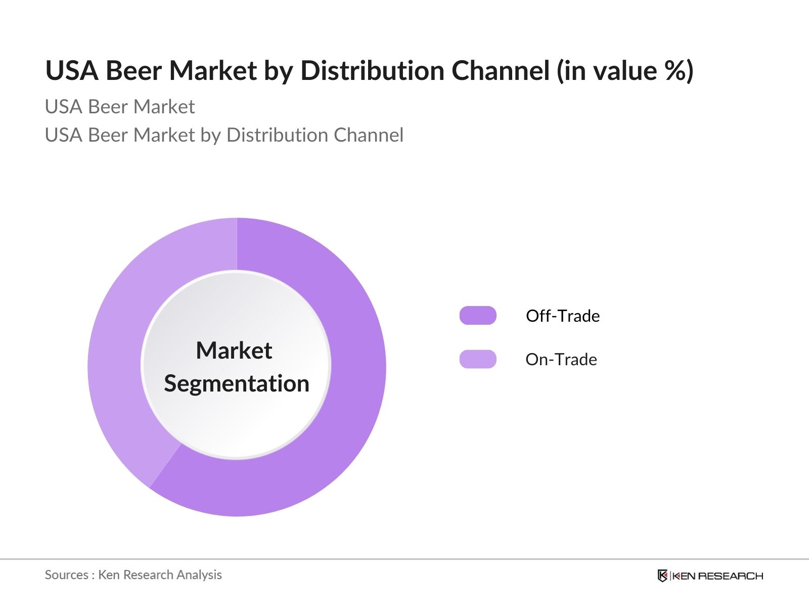 USA Beer Market Future