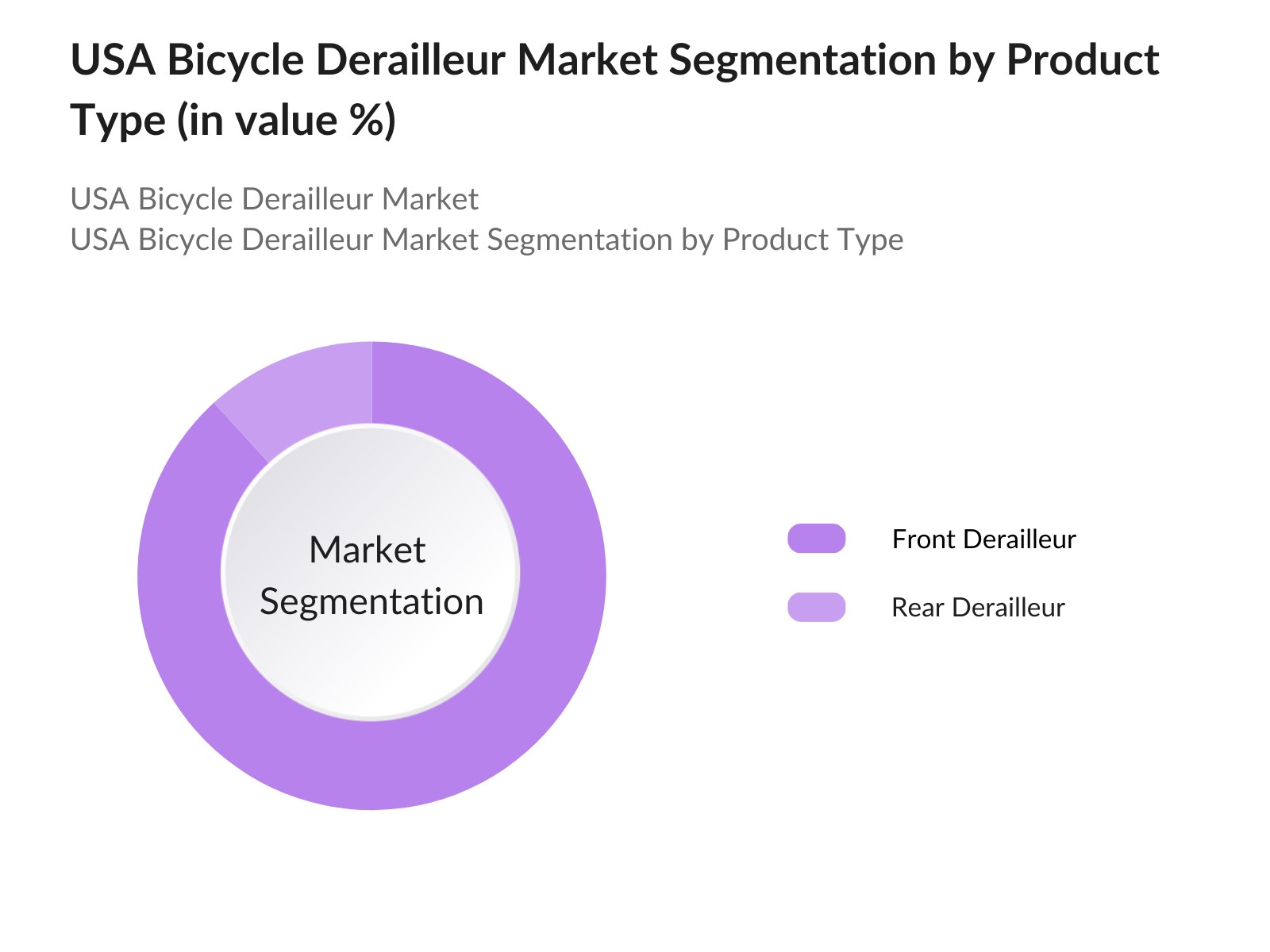 USA Bicycle Derailleur Market Segmentation
