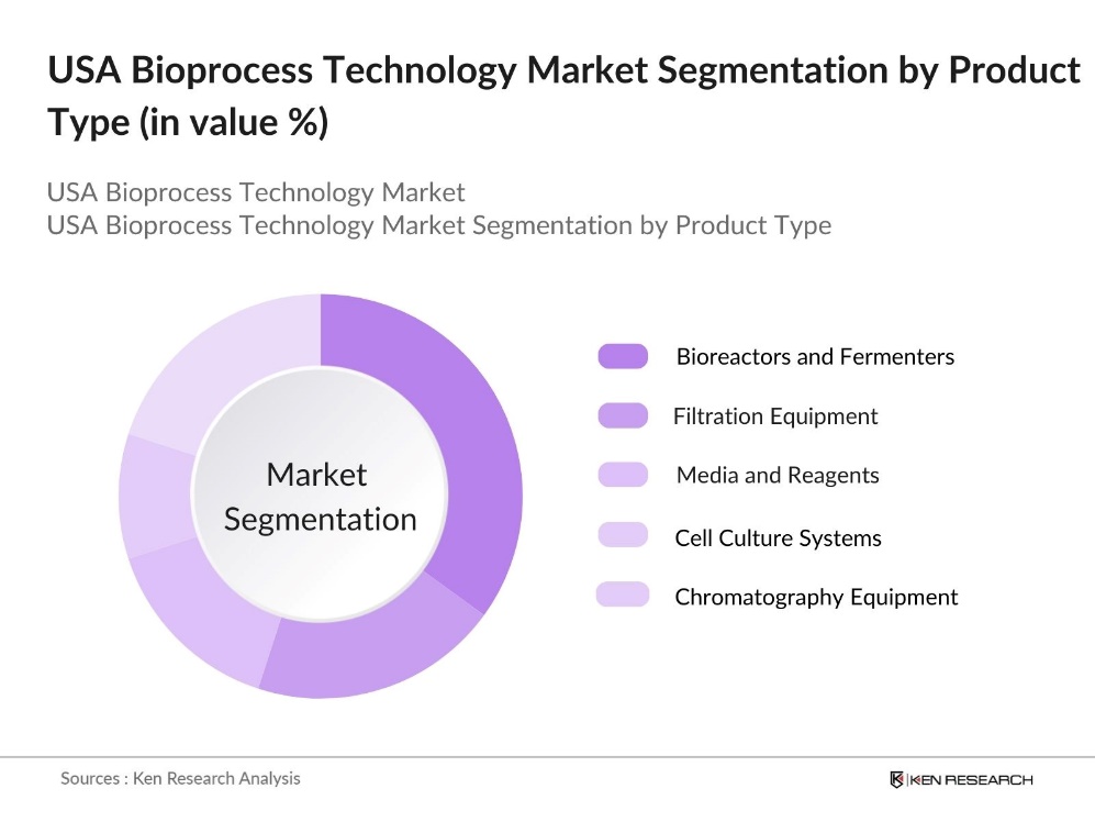 USA Bioprocess Technology Market segmentation by Product Type