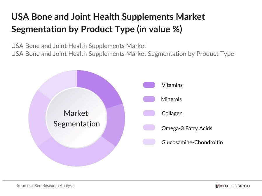 USA Bone and Joint Health Supplements Market Segmentation by Product Type