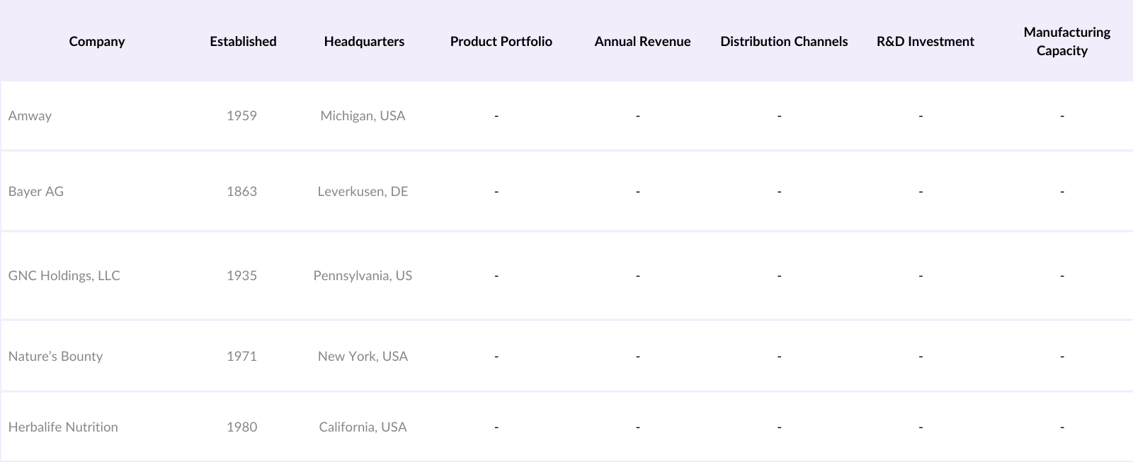 USA Bone and Joint Health Supplements Market Competitive Landscape
