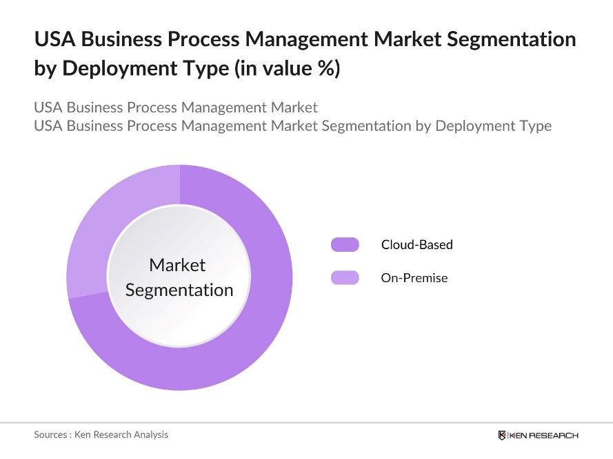 USA Business Process Management (BPM) Market Segmentation by Deployment Tyoe