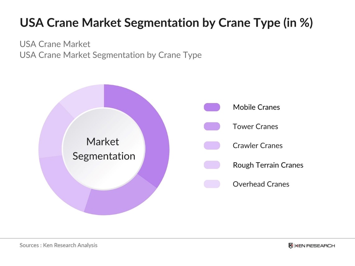 US Crane Market Segmentation by Crane Type