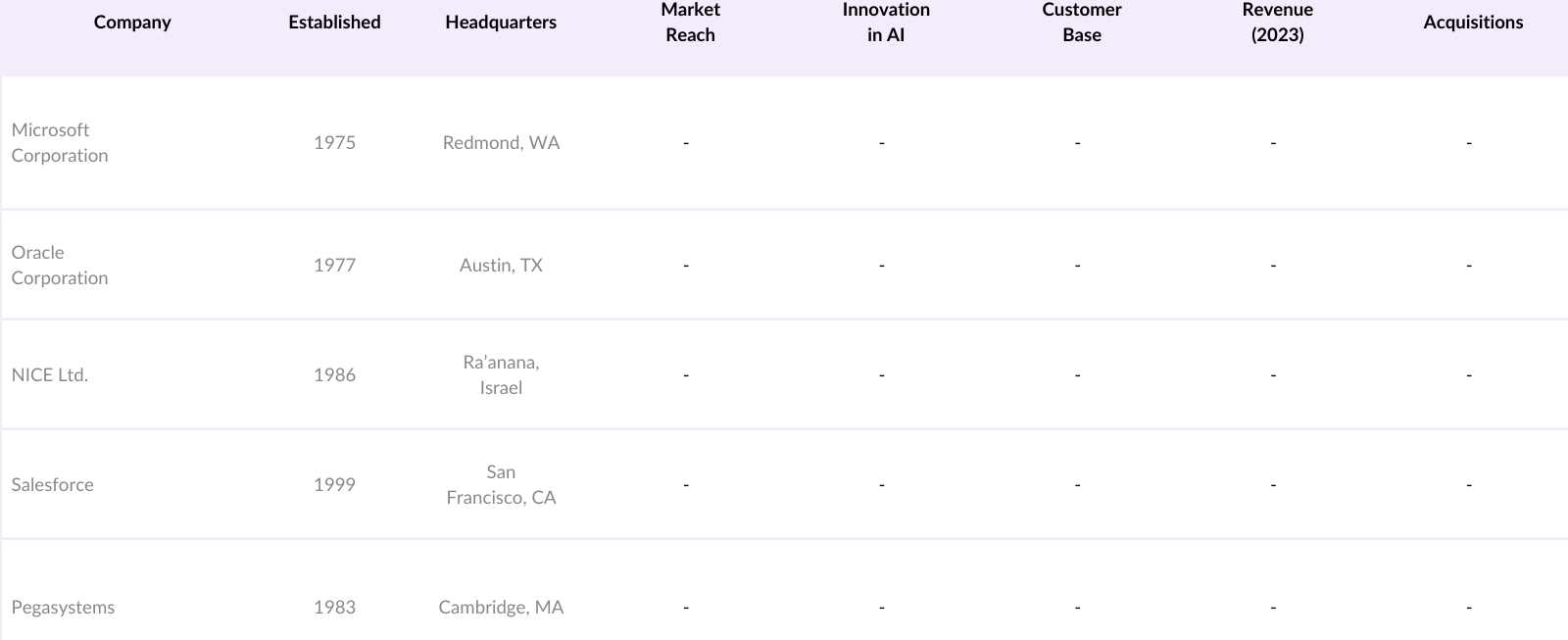 USA Customer Journey Analytics Market Competitive Landscape