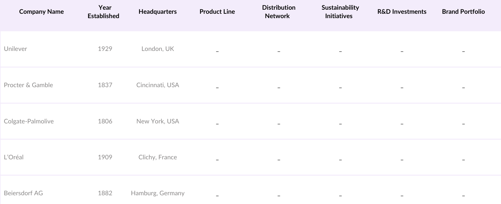 USA Deodorants Competitive Landscape