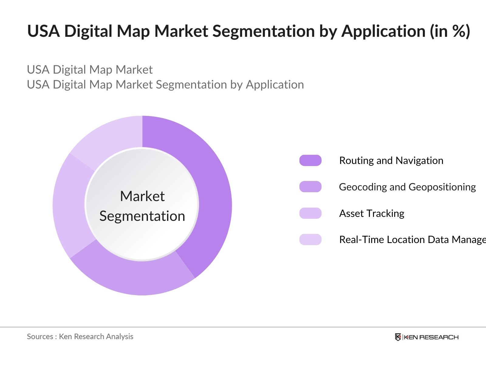 USA Digital Map Market Segmentation by Application
