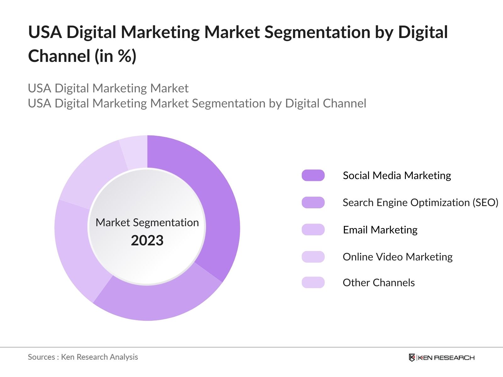 การใช้ SEO และกลยุทธ์ดิจิทัลมาร์เก็ตติ้งเพื่อขยายตลาดในสหรัฐฯ