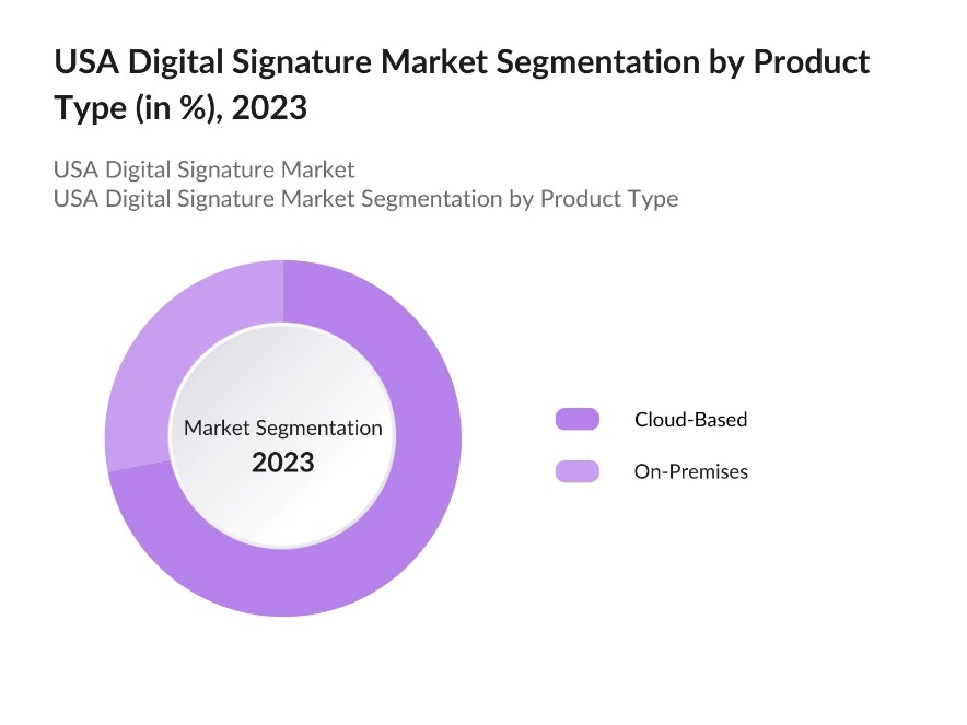 US Digital Signature Market Segmentation by Product Type