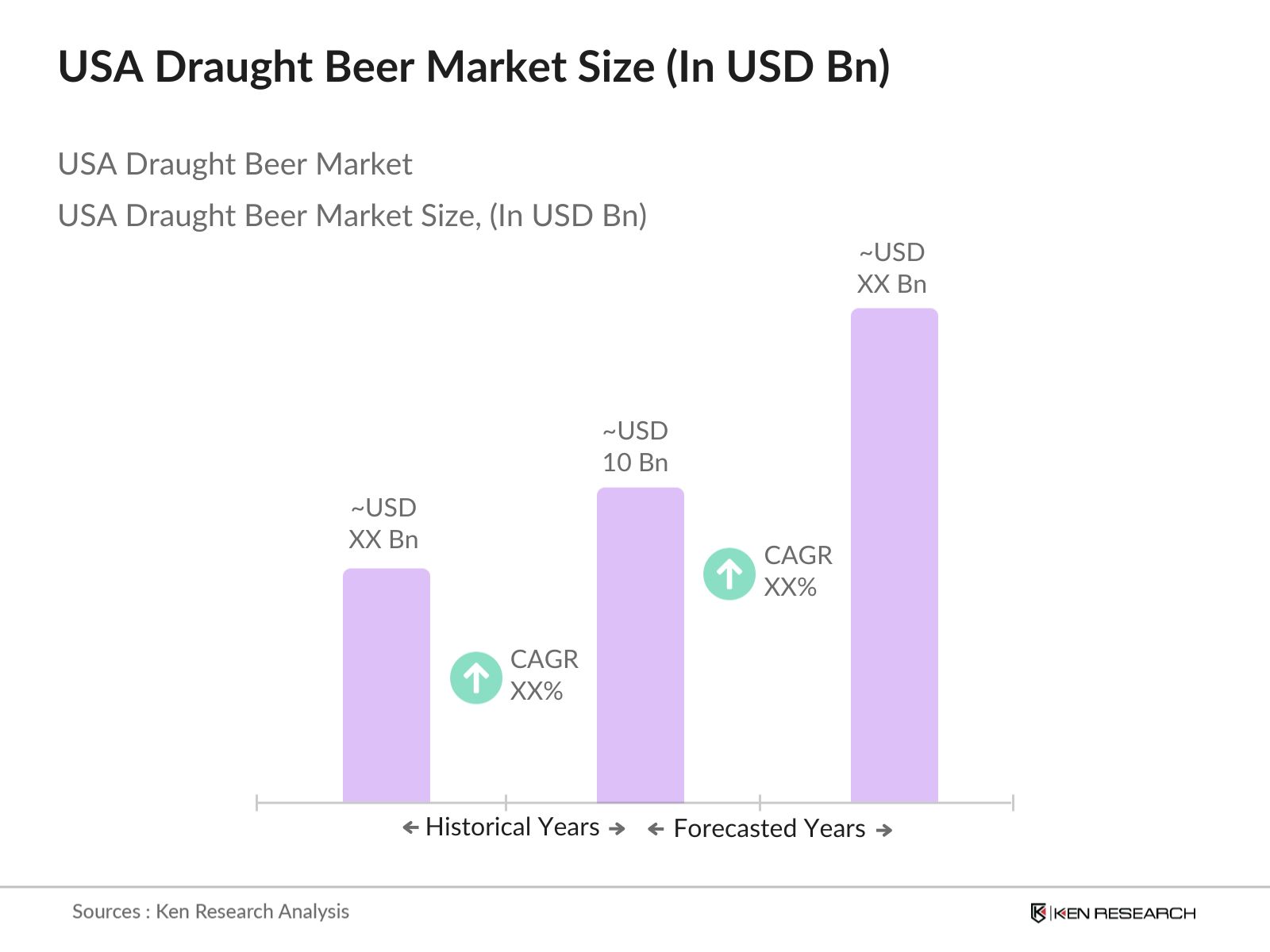 USA Draught Beer Market Size