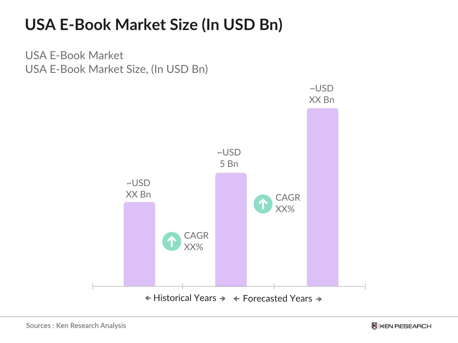USA E-Book Market 